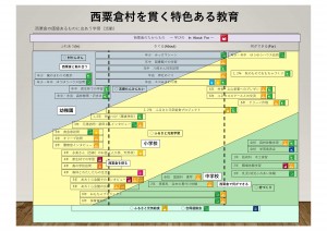 2021　ふるさと部会_幼小中のESD